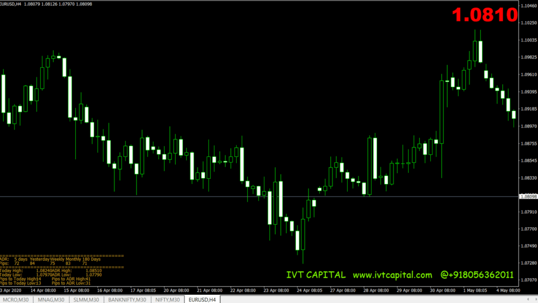 Average Daily Range Pro Calculator Metatrader 4 Indicator