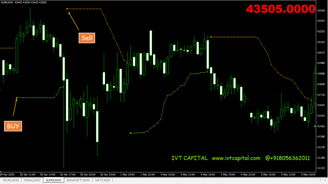 BBands Stop V1 Metatrader 4 Indicator