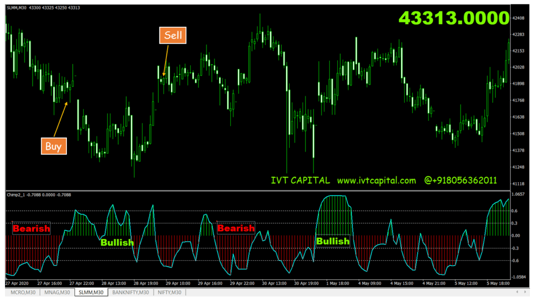 DMX Oscillator Metatrader 4 Indicator