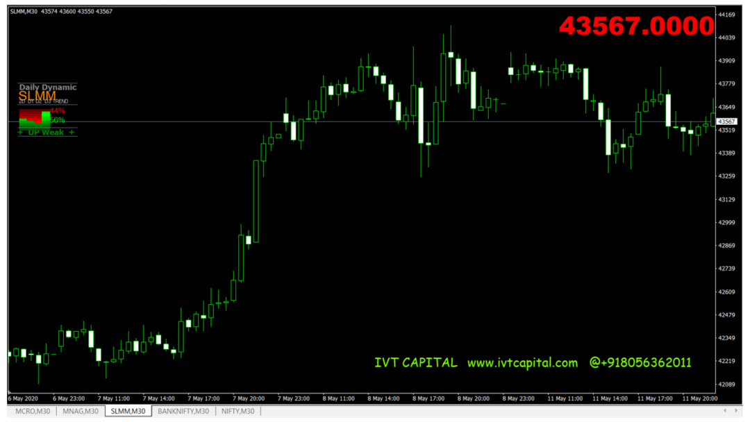 Daily Dynamic Trend Multi-Currency V4 Metatrader 4 Indicator