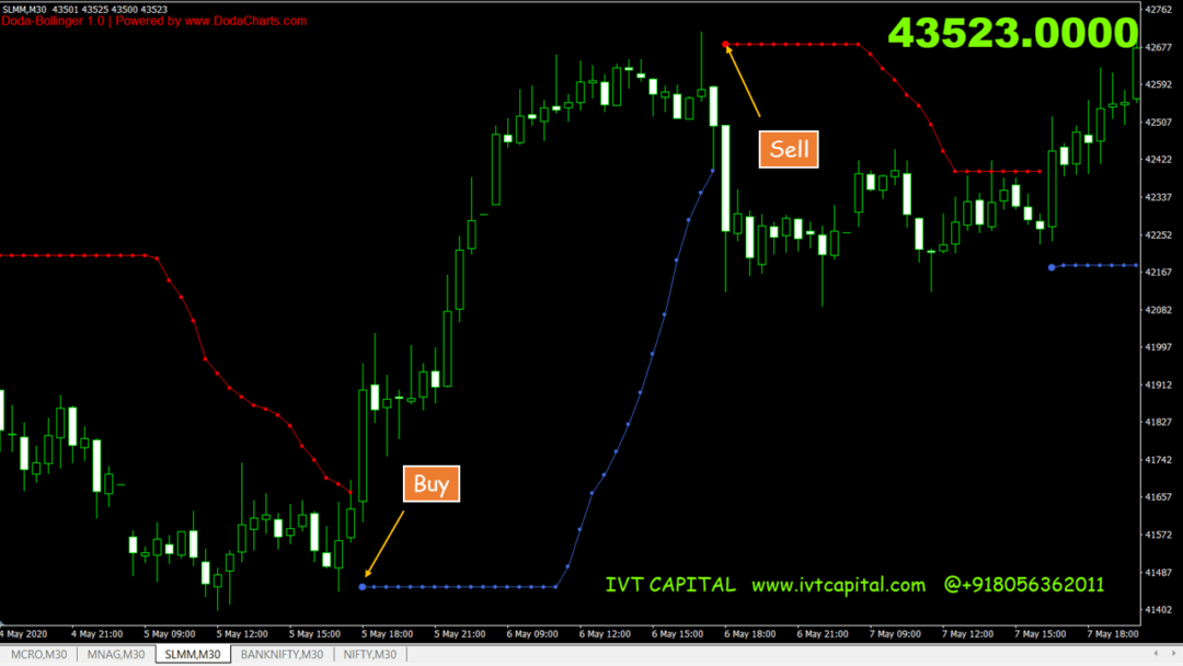 Doda BBands Metatrader 4 Indicator