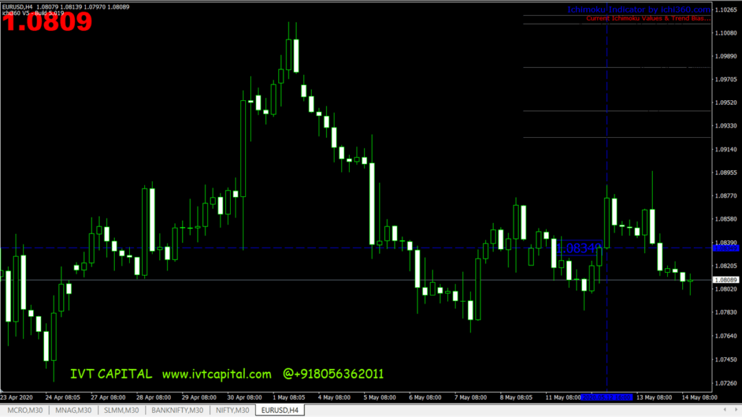 IVT-360 Metatrader 4 Indicator