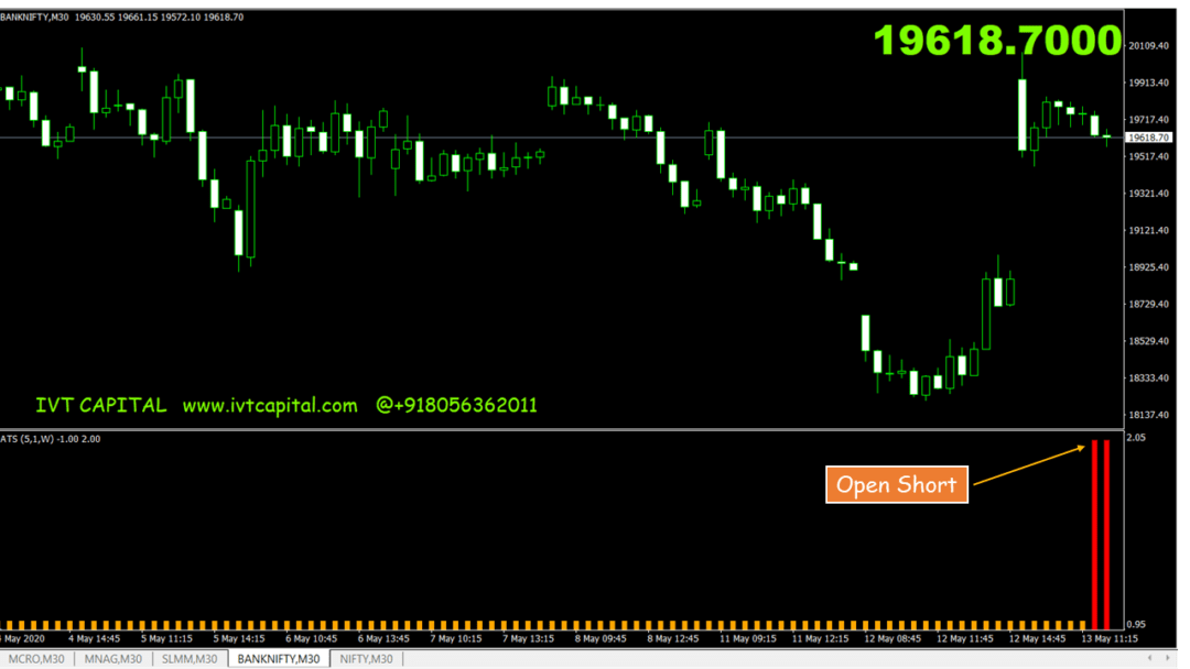 IVT Alpha Trend Prediction Forex Indicator