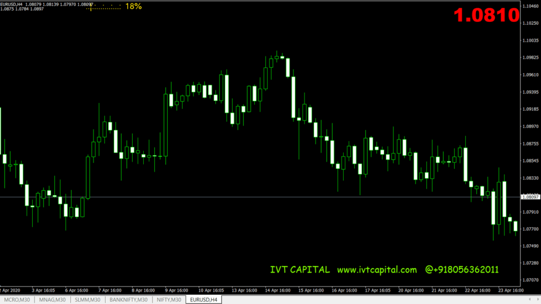 IVT BarTimer Metatrader 4 Indicator