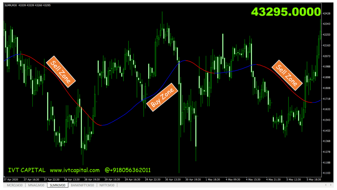 IVT Mega Trend Metatrader 4 indicator