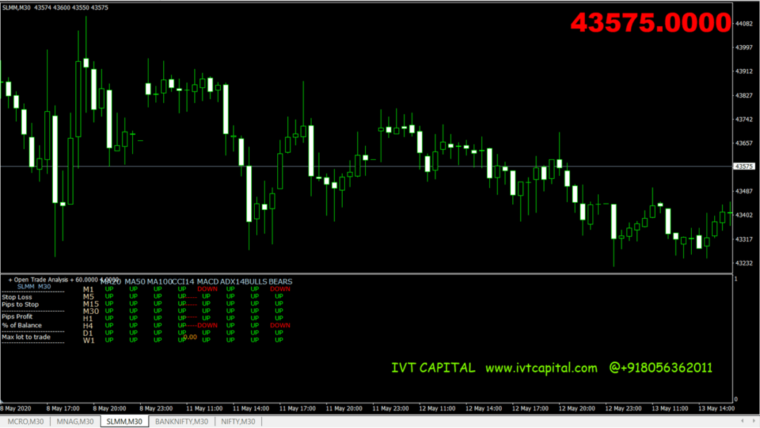 IVT Multi Info Dashboard Metatrader 4 Indicator