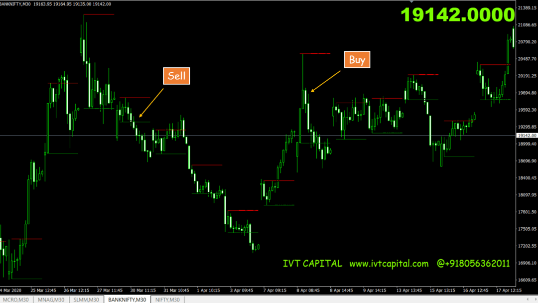 IVT-SuperZone Breakout Metatrader 4 Indicator