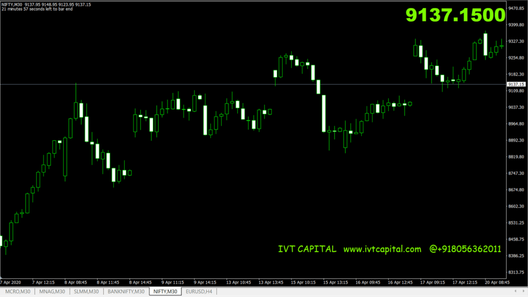 IVT Timer Metatrader 4 Indicator