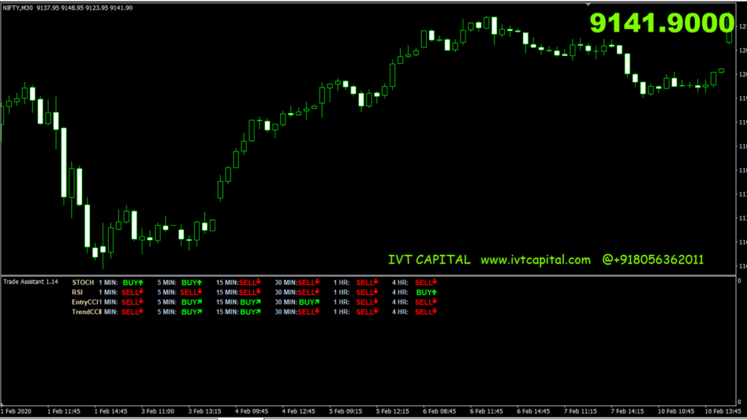 IVT Trade Assistant Metatrader 4 Indicator