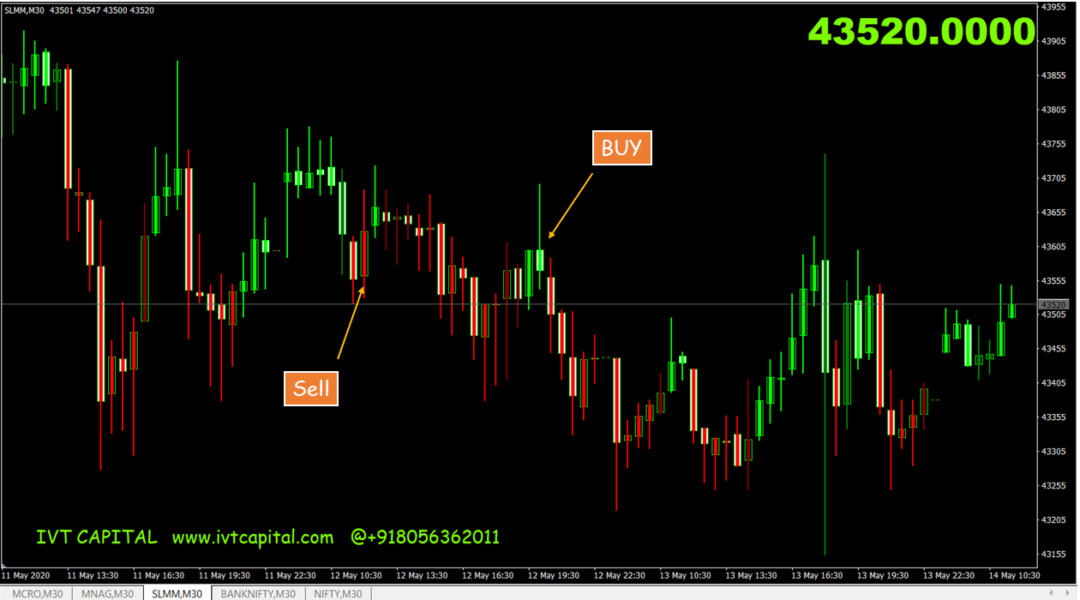 IVT Trend scanner Indicator For MT4