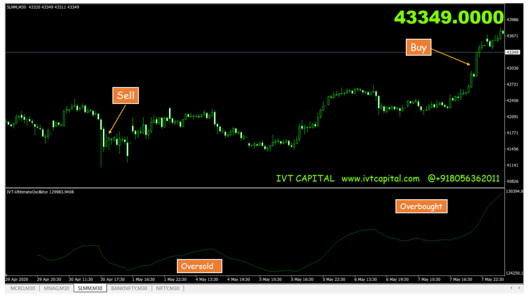 IVT Ultimate Oscillator Metatrader 4 Indicator