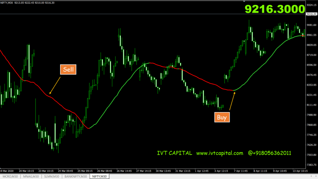 IVT-VWAP-Trend MT4 indicator