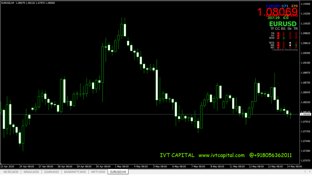 IVT FX Signals Metatrader 4 Indicator