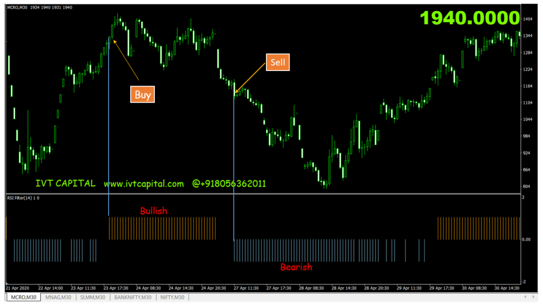 RSI Filtered IVT Indicator