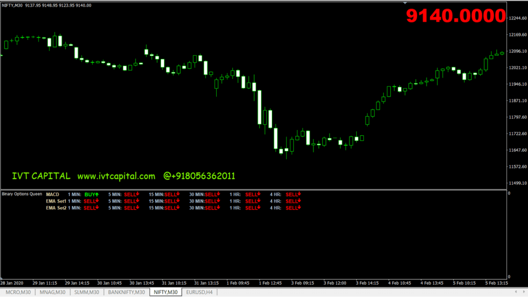 Trend Friend Metatrader 4 Indicator