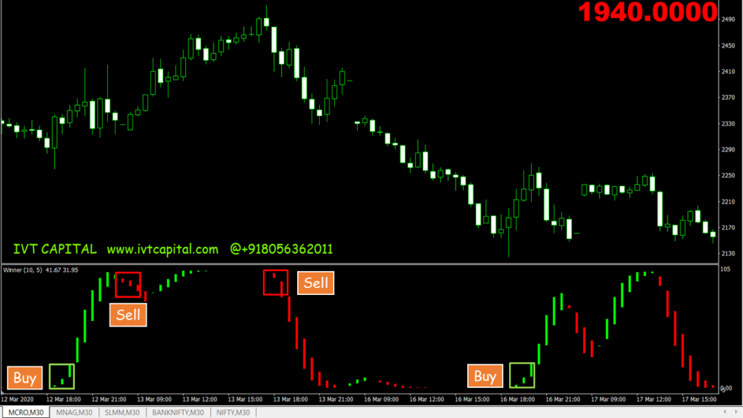 Winner Oscillator Metatrader 4 Indicator