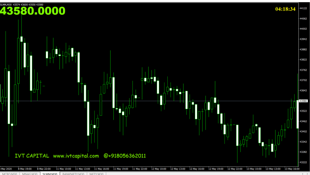 Zero Lag Countdown Timer For Metatrader 4